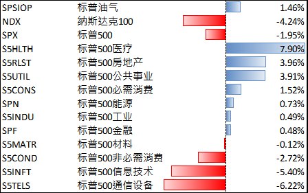 6月22日-26日美股下跌，AI产业链有望收益